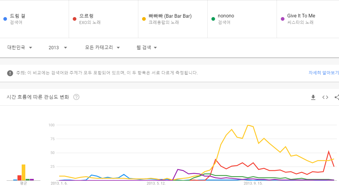 21세기 아이돌 최고 메가히트곡.jpg | 인스티즈