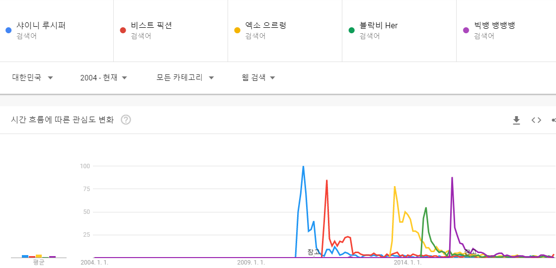 2010년대 남자아이돌 히트곡 TOP5 | 인스티즈