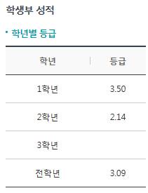 익들아 여기서 내신 2점 중후반으로 올리려면 대체 이번 시험에서 몇 등급 받아야될까 | 인스티즈