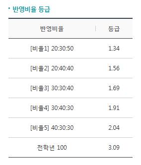 진짜 내 내신이 이러면 얼마나 좋아ㅋㅋㅋㅋㅋ | 인스티즈