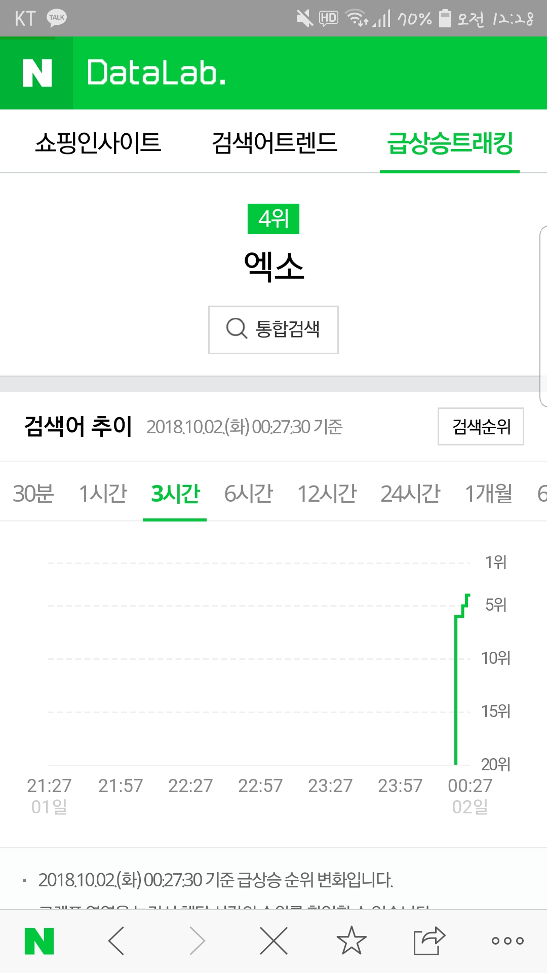 엑소 실검 그래프 봐봨ㅋㅋㅋㅋㅋㅋㅋㅋ | 인스티즈