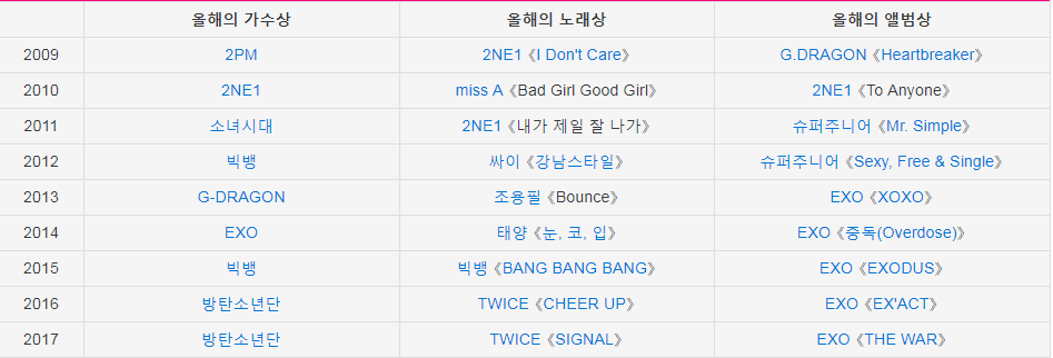 마마 대상 수상연혁 | 인스티즈