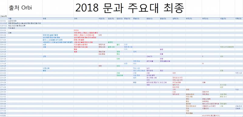 작년 최종입결 | 인스티즈