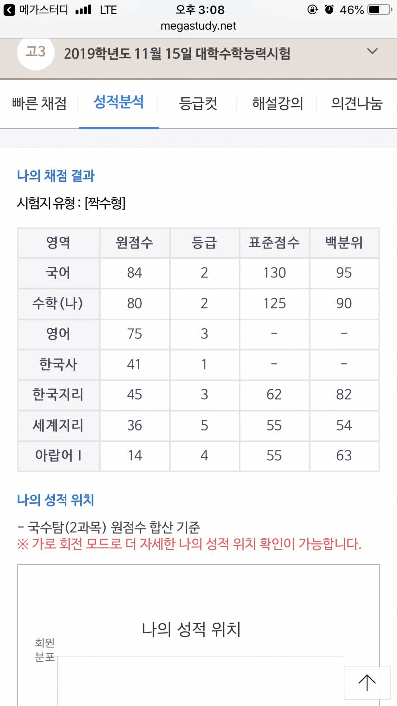 문과 정시라인 잡아줄 익💕 | 인스티즈