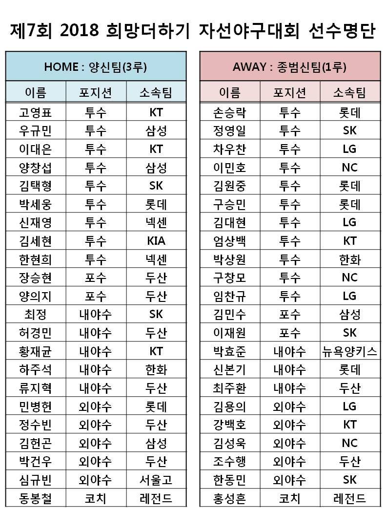 자선야구 명단 바뀐거봤어? | 인스티즈