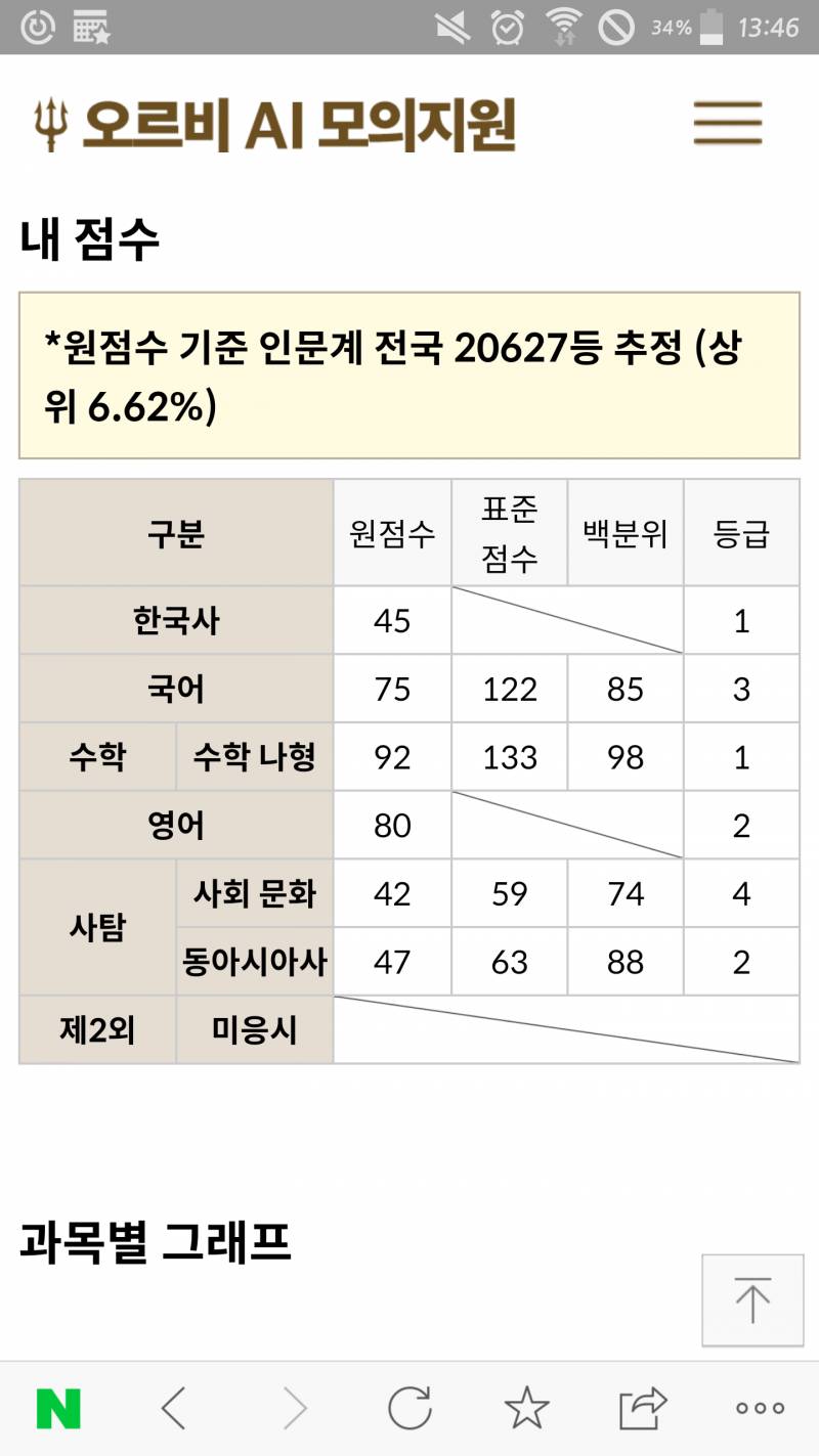 문과인데 이 성적으로 어느 학교 간호학과 넣을 수 있어? | 인스티즈