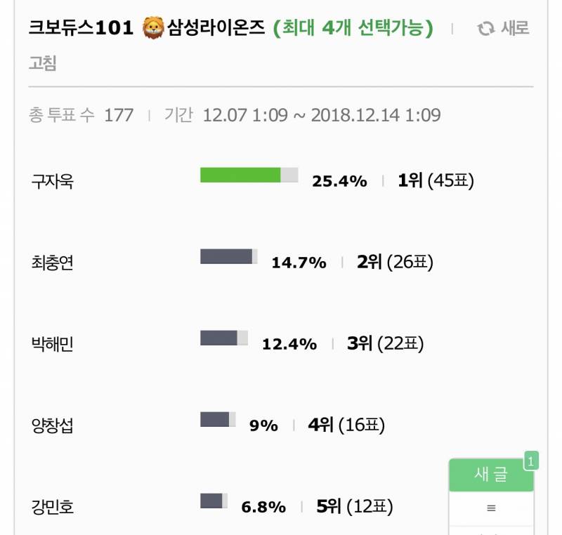 [크보듀스101] 투표 마감했구 캐치프레이즈! | 인스티즈