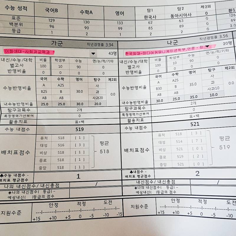 이대 통합선발 한 뒤에 입결 오른 거 맞음 왜 이것도 부정하려고 해 | 인스티즈