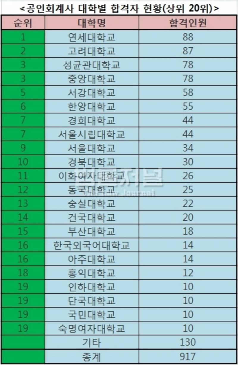 객관적 자료 몇개 가져왔어 | 인스티즈