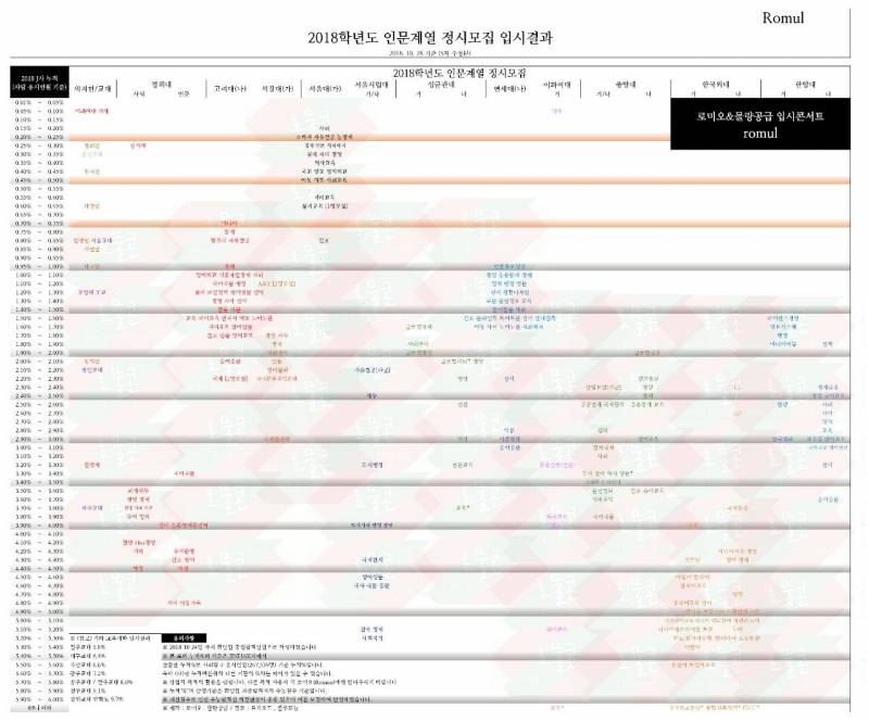 객관적 자료 몇개 가져왔어 | 인스티즈