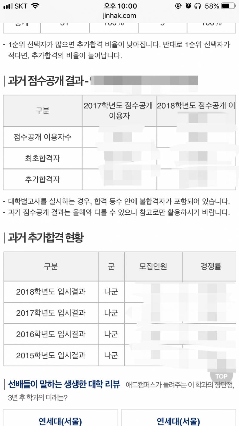 점공으로 대학 붙을수있을지없을지 봐줄게 | 인스티즈