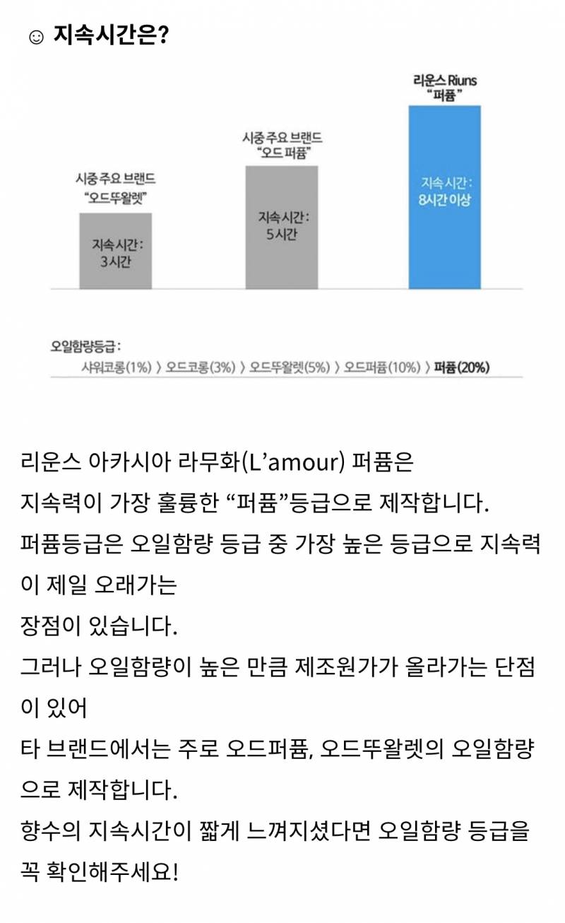 리운스 아카시아 향수 팝니다! 무료배송! | 인스티즈