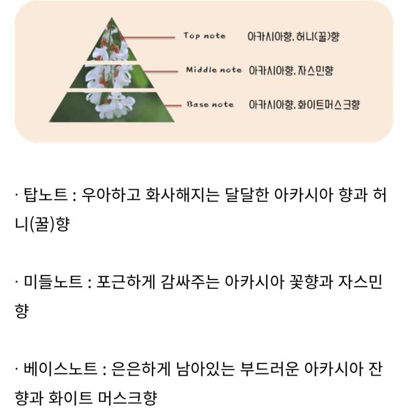 리운스 아카시아 향수 팝니다! 무료배송! | 인스티즈