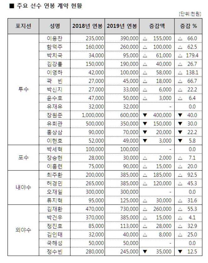 빵찬이가 파니 깎인 연봉 자기한테 왔다고 농담삼아 얘기했지만 | 인스티즈