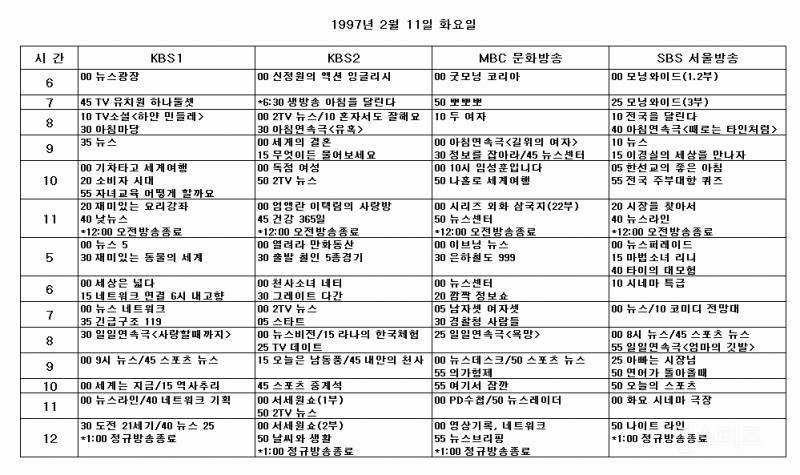 점심시간에 방송 안했던 시절.jpg | 인스티즈