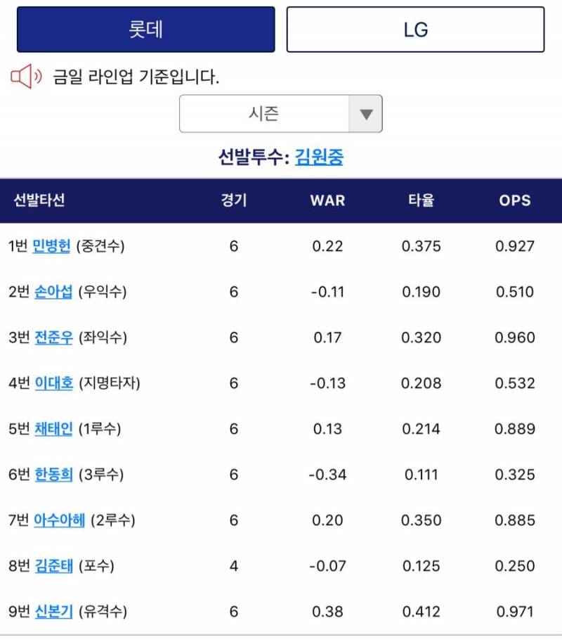 라인업 보소 | 인스티즈