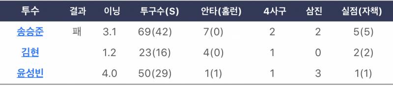 이와중에 면빈이랑 센세 오늘 퓨쳐스 등판함 | 인스티즈