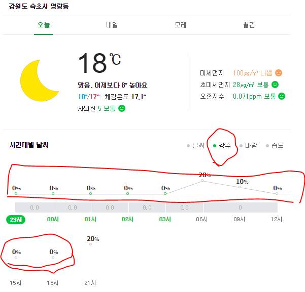 속초 내일 강수 예보 에바 ㄷㄷㄷ.... | 인스티즈