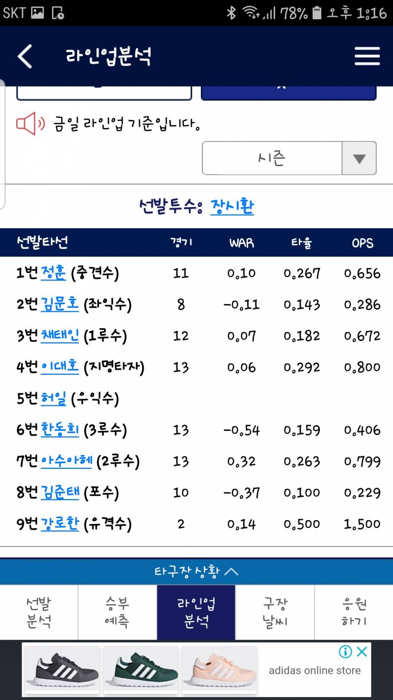 라인업인데 | 인스티즈