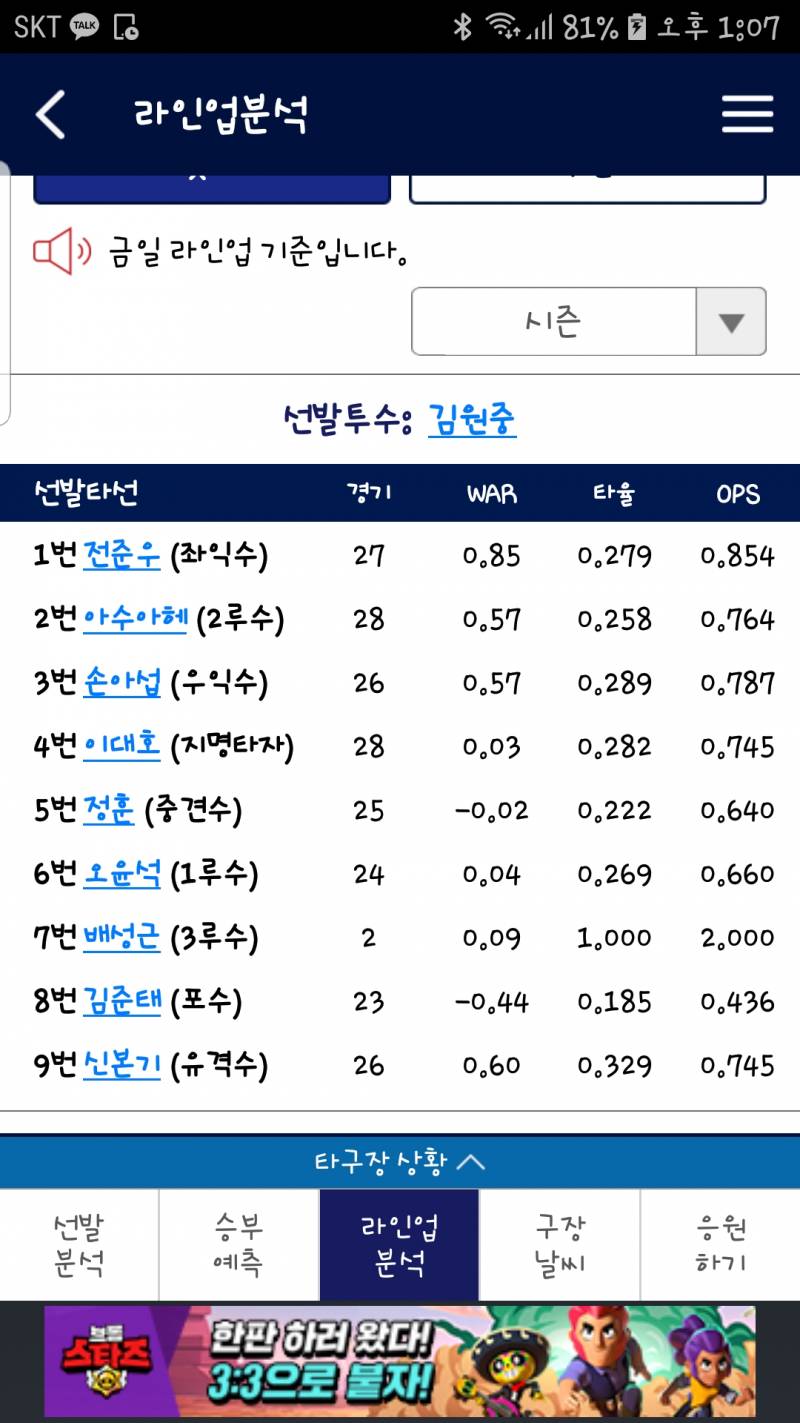 라인업ㅋㅋㅋㅋㅋㅋ 감독 맘대로 해라 | 인스티즈