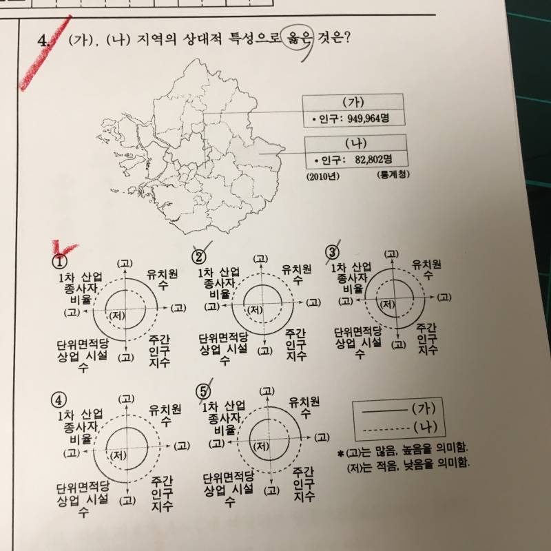 익들아 한지 이거 주간인구지수 무슨 말이야 ...? ㅠㅠ | 인스티즈