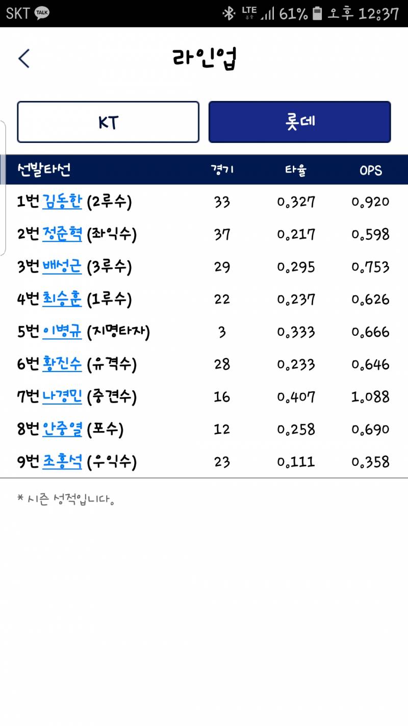 상치야 상동 애들 기록 좀 봐봐 | 인스티즈