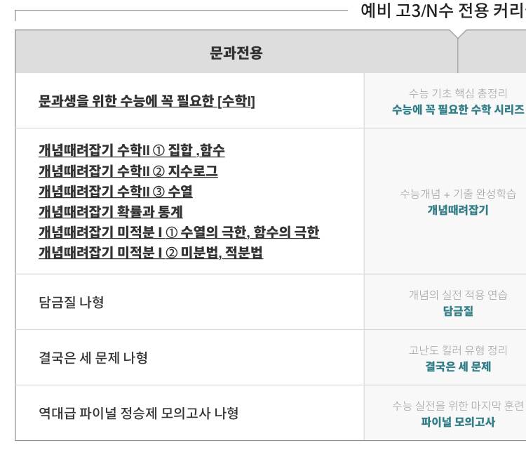 나 문과 수포잔데 정승제쌤 이거 커리 바로 타도 괜차노?? | 인스티즈