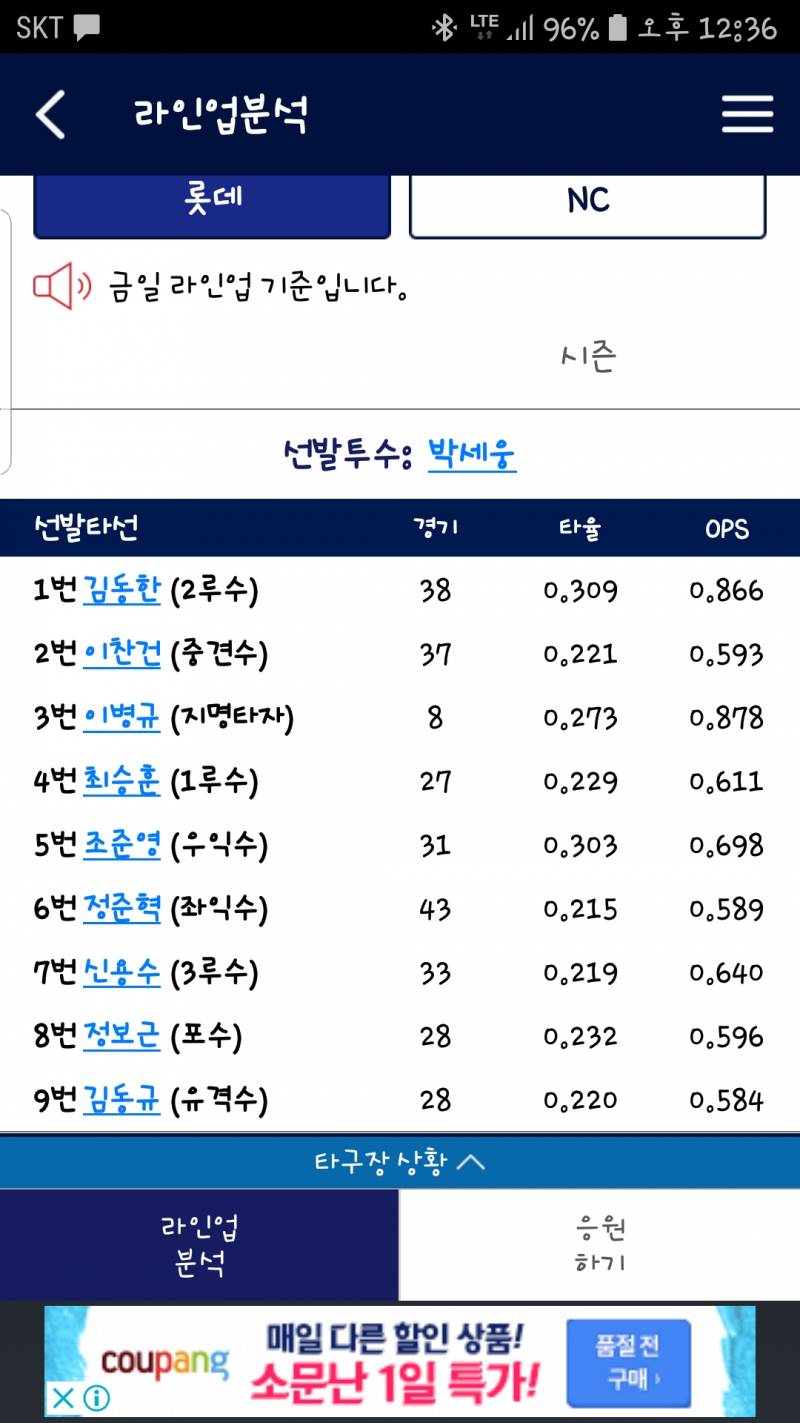 갈맥이들아 오늘 퓨처스 선발투수 봐봐 | 인스티즈