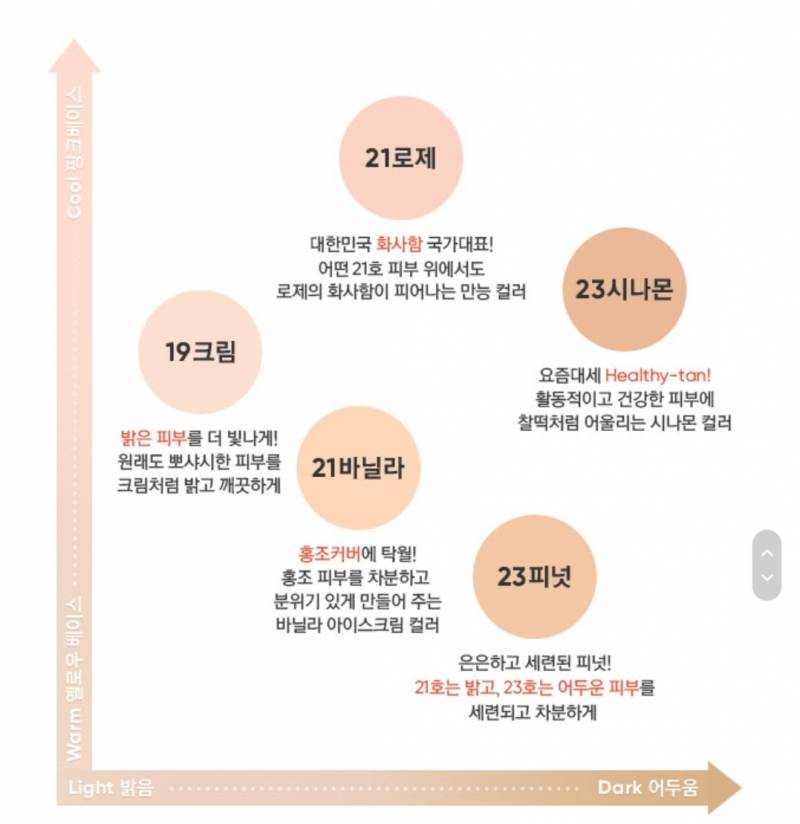 바닐라코 파운데이션 판매 | 인스티즈