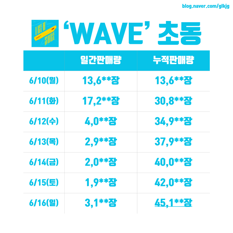 초동 대박났다ㅠㅠㅠ | 인스티즈