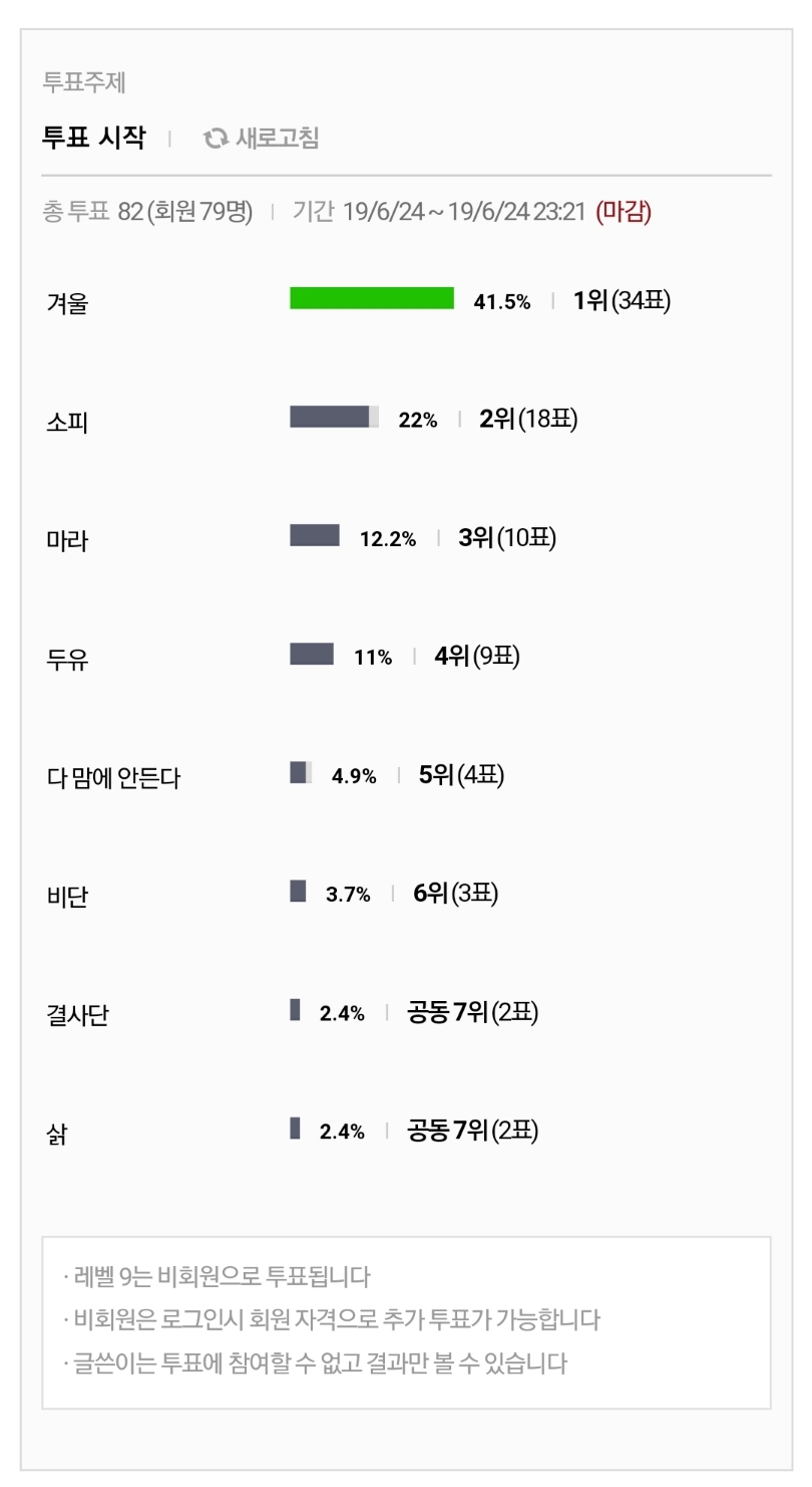 🗣🍊결랑단들 이한결 독방 호칭 최종 투표🍊 | 인스티즈