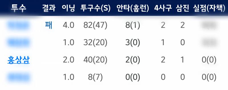 우리뿌 기적의 무실점 | 인스티즈