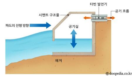 지구과학 1 잘하는 익 들어와줘ㅠㅠ | 인스티즈