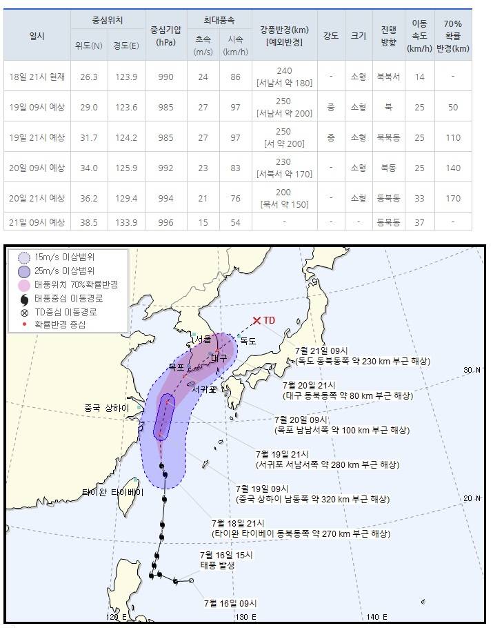 제 5호 태풍 다나스(DANAS) 기상청| 2019년 07월 18일 22시 00분 발표 | 인스티즈