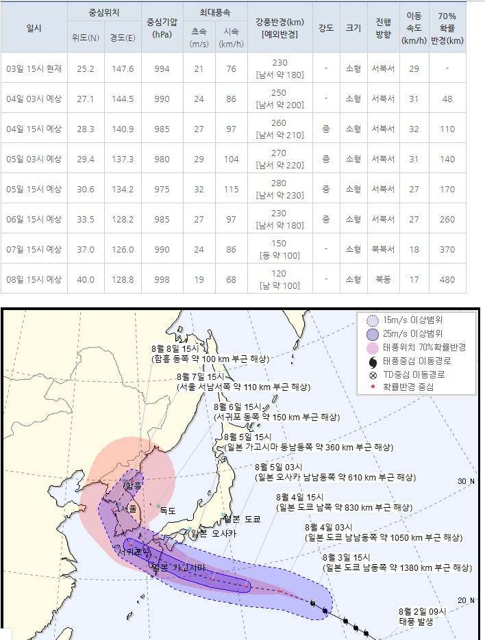 제 8호 태풍 프란시스코(FRANCISCO) 기상청| 2019년 08월 03일 16시 00분 발표 | 인스티즈