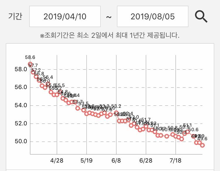 오늘부로 9kg 감량!!!!! | 인스티즈