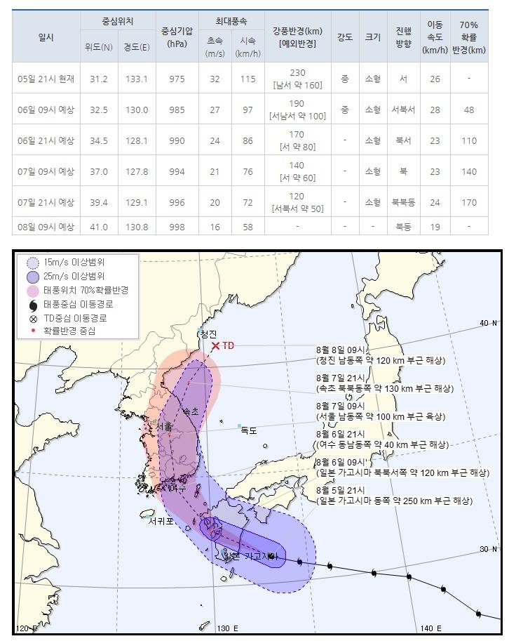 제 8호 태풍 프란시스코(FRANCISCO) 기상청| 2019년 08월 05일 22시 00분 발표 | 인스티즈