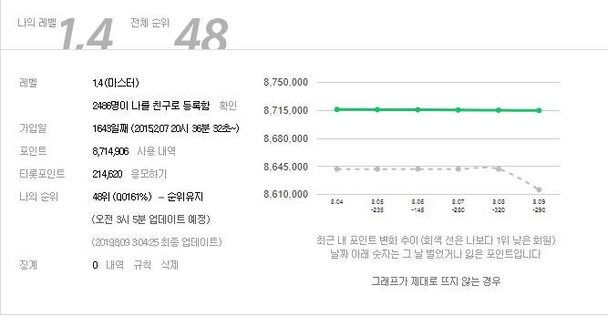 그공이지요 | 인스티즈