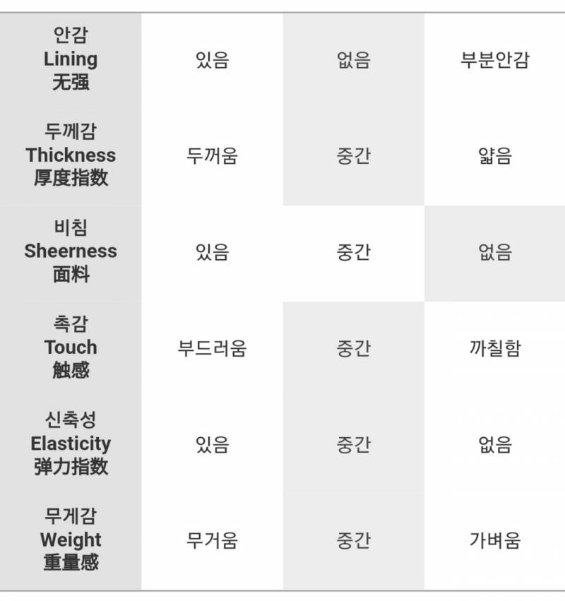 버튼 데님 코르셋 원피스 연청 M | 인스티즈