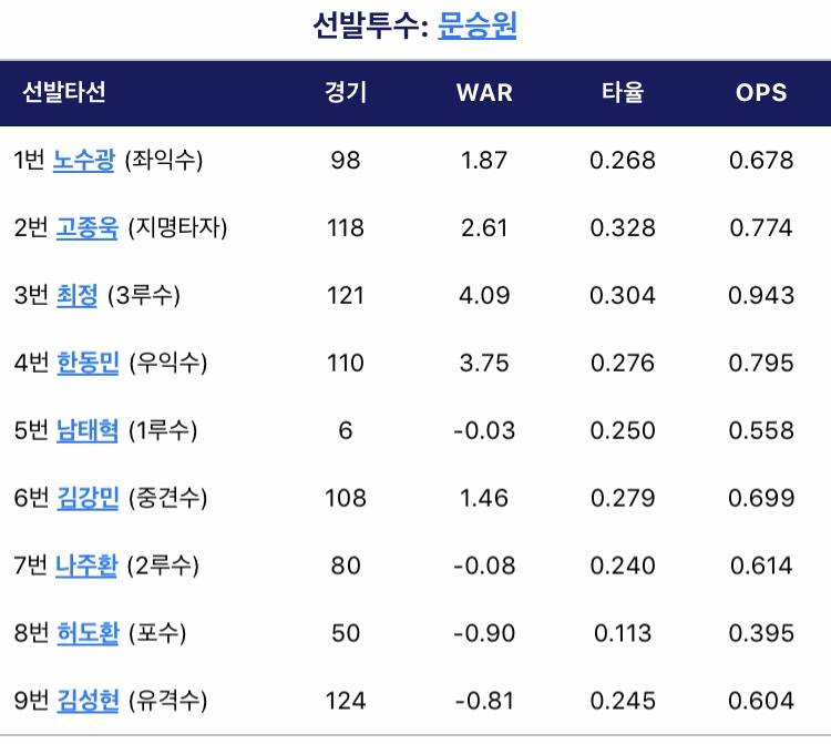 오늘 라인업 | 인스티즈