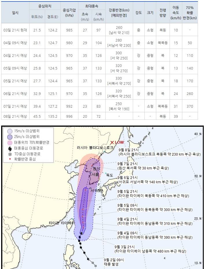 제 13호 태풍 링링(LINGLING) 기상청| 2019년 09월 03일 22시 00분 발표 | 인스티즈