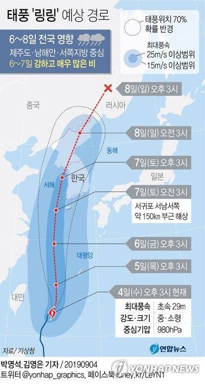 오늘부터 다들 물 떠놓고 빌어야 하는 이유 | 인스티즈