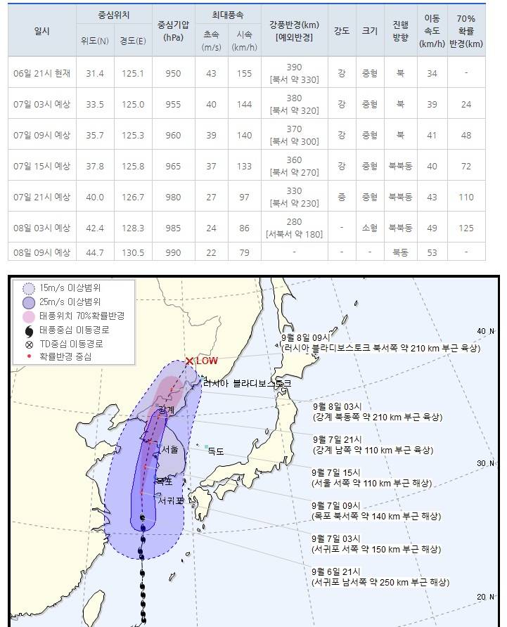 제 13호 태풍 링링(LINGLING) 기상청| 2019년 09월 06일 22시 00분 발표 | 인스티즈