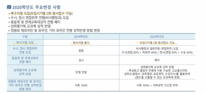 대학 넣으려는데 복수지원 가능하다는 말이 있는데 | 인스티즈