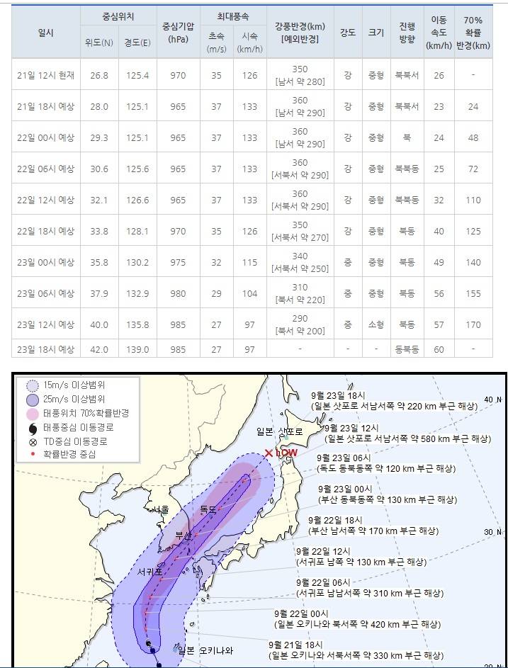 제 17호 태풍 타파(TAPAH) 기상청| 2019년 09월 21일 13시 00분 발표 | 인스티즈