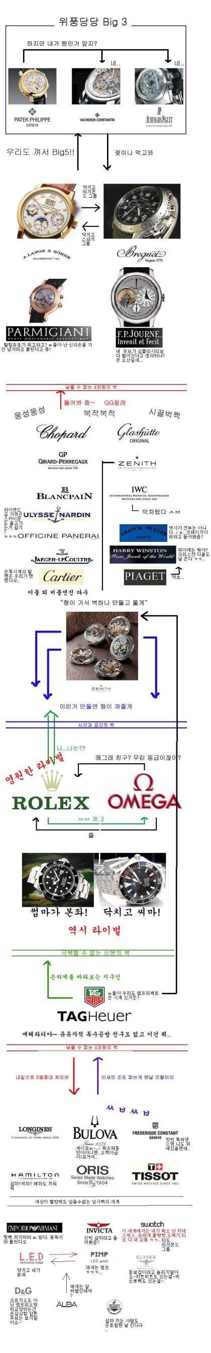 구매할 때 참고하면 좋을 거 같은 시계 등급.jpg | 인스티즈