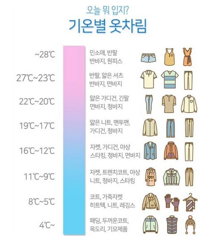 최저 7, 최고 21도인데 뭐 입어야 돼...? | 인스티즈