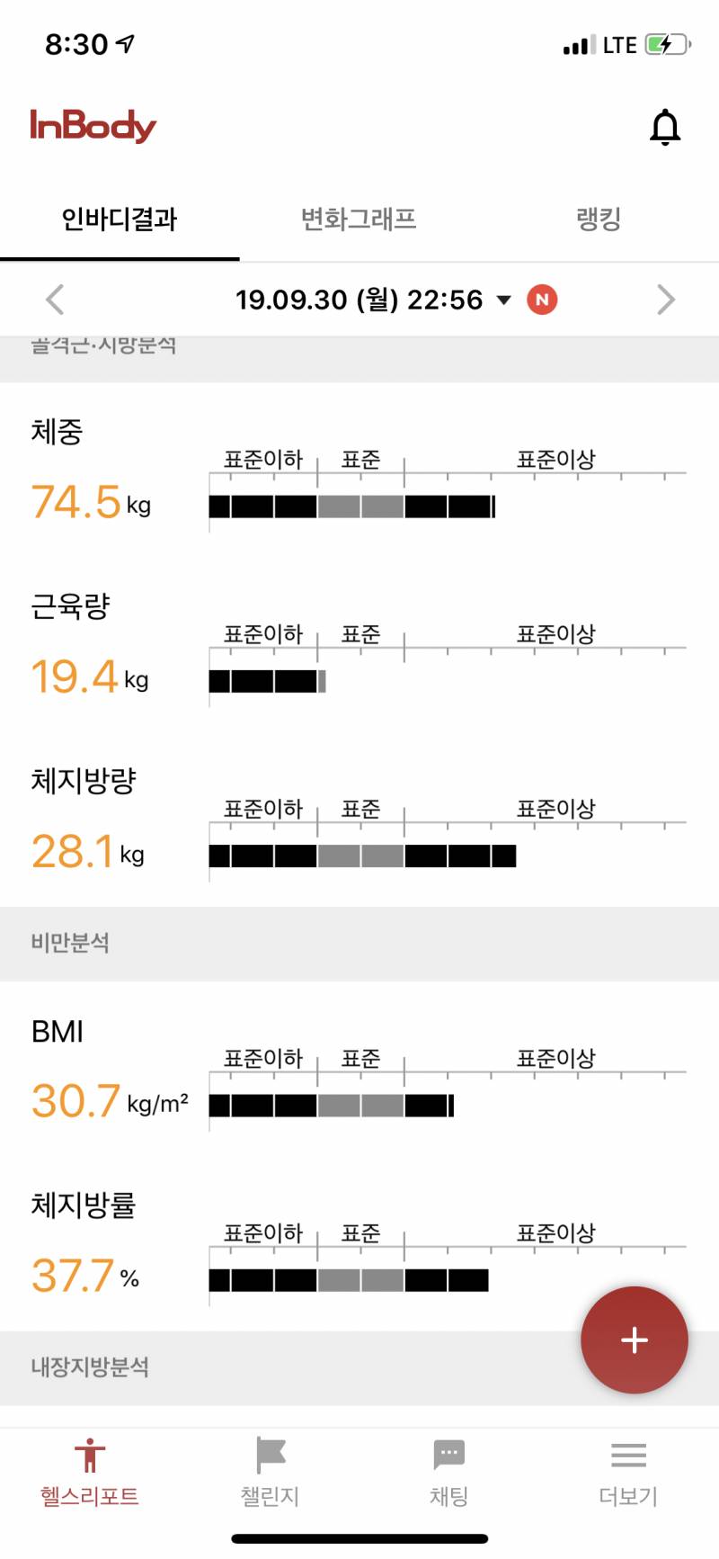 나 진짜 너무 심각해 이러다 큰병 생길 것 같아... | 인스티즈