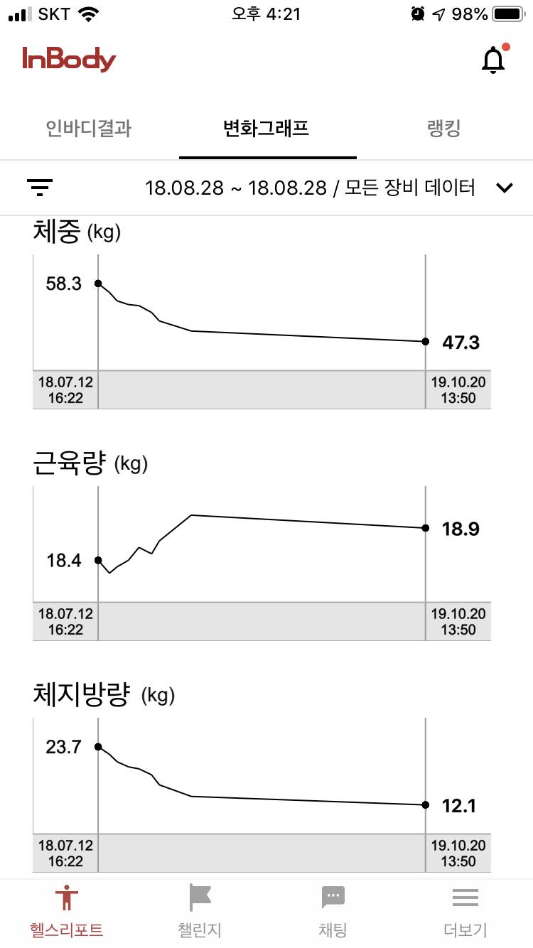 세상 천천히 건강해지는(?) 쓰니의 인바디 공개! | 인스티즈