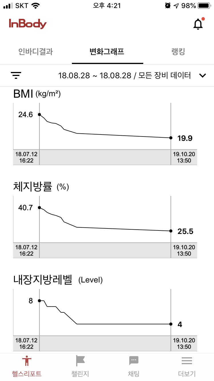 세상 천천히 건강해지는(?) 쓰니의 인바디 공개! | 인스티즈